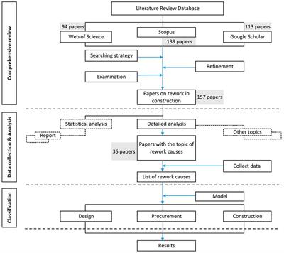 Rework causes classification model with liable parties of the contract in construction projects